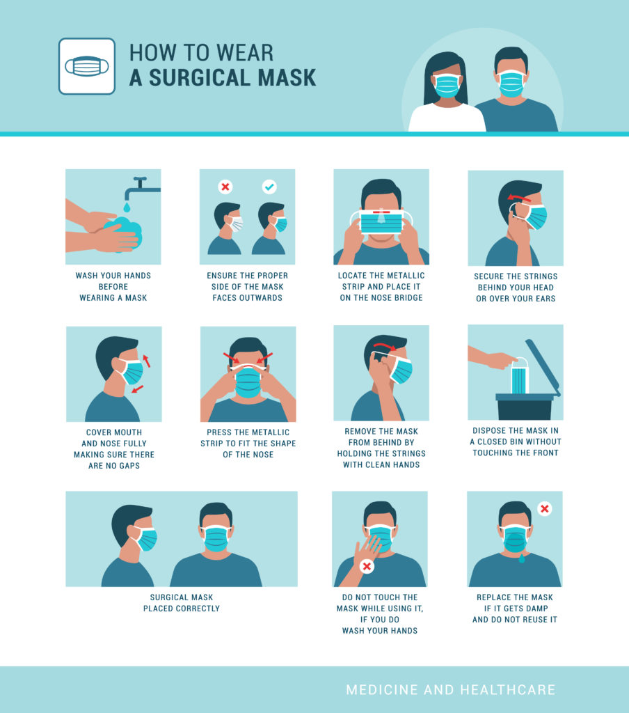 How to wear a surgical mask properly - Edge2Learn Site